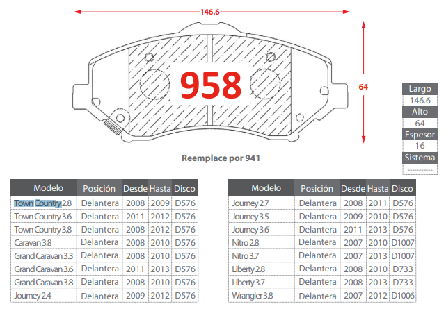 PASTILLAS DE FRENOS DELANTEROS DODGE TOWN COUNTRY- CARAVAN DEL 08/ TOWN COUNTRY/ GRAND CARAVAN/ JOURNEY